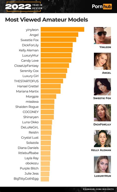 most search pornstar|Most Watched Porn In 2022. Pornhub Revealed Porn Actress Of。